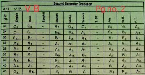 5-B Page No 2